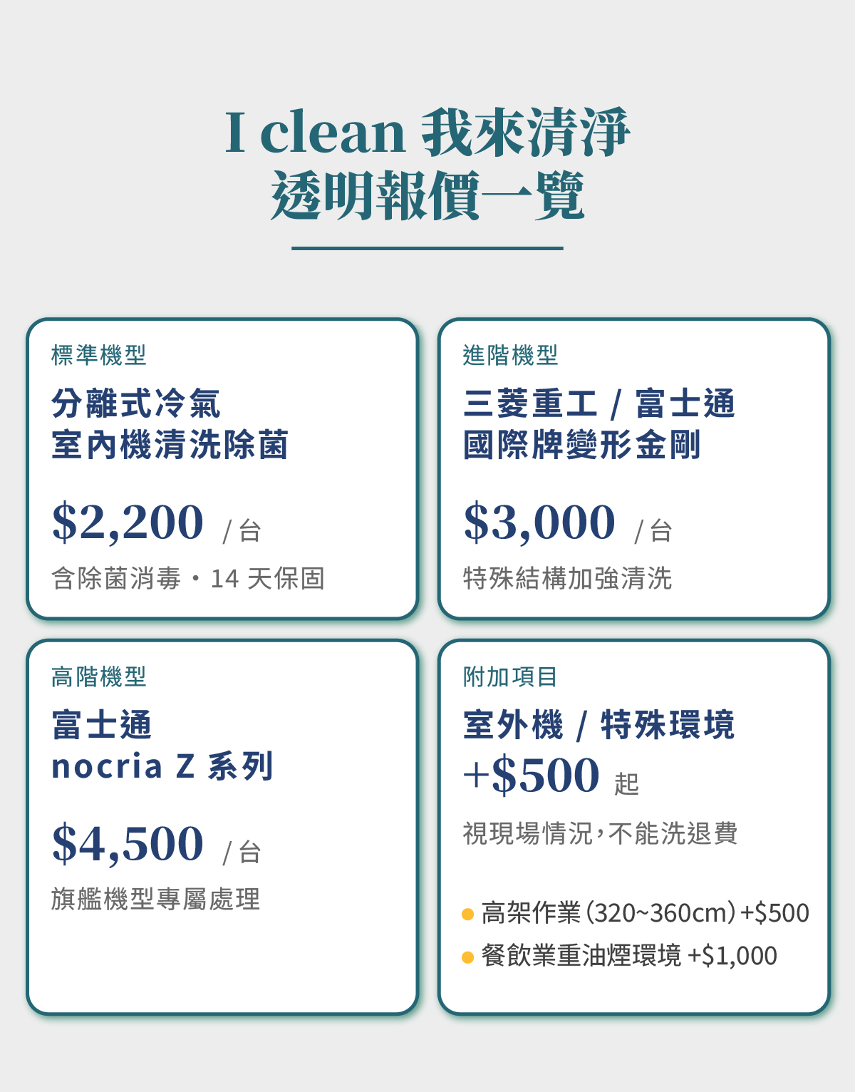 Iclean 0407LD工作區域